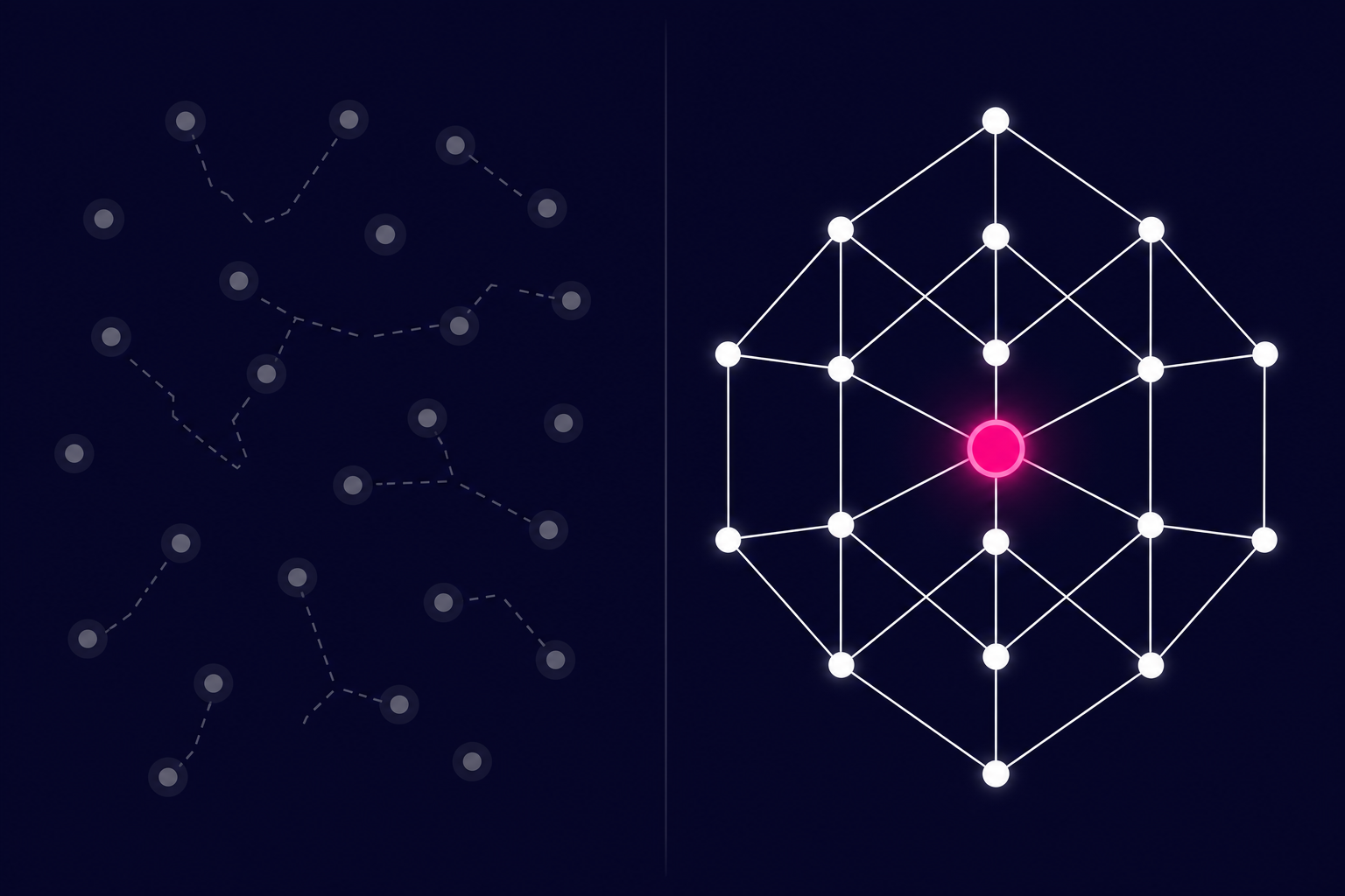 Generic AI(산발적 구성요소)와 AI as System(체계적 아키텍처) 비교 다이어그램